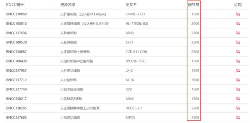 BNCC产品列表页-www.bncc.org.cn