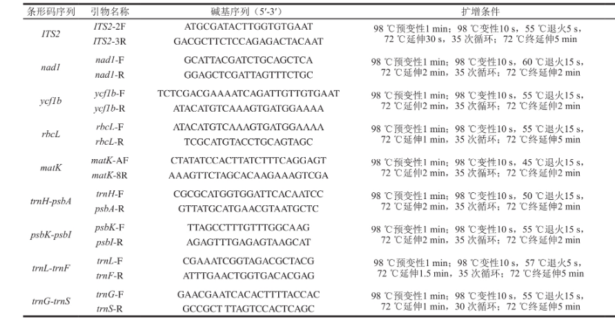 不同DNA条形码基本特征信息|北纳生物