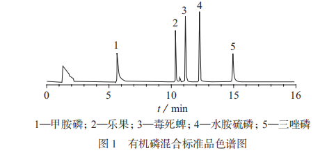 水胺硫磷毒性分级图片