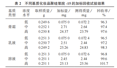 典型高效液相色谱图|北纳生物