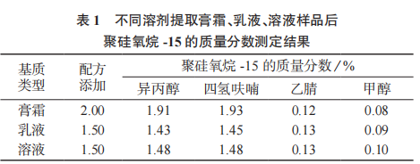 聚硅氧烷 -15 的质量分数测定结果|北纳生物