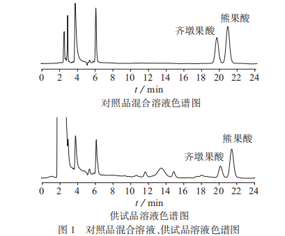 高效液相色谱法测定饮片中齐墩果酸含量(二-技术前沿新闻中心|北纳