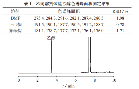 气相色谱单点法检测消毒湿巾中的乙醇二