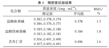 高效液相色譜法測定麻杏止咳糖漿中鹽痠麻黃鹼(二)-技術前沿新聞中心