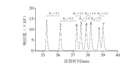  串联手性色谱柱CycloSil-B＋BGB-175分离8 种薄荷醇|北纳生物