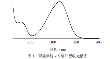 聚硅氧烷 -15 紫外吸收光谱图|北纳生物