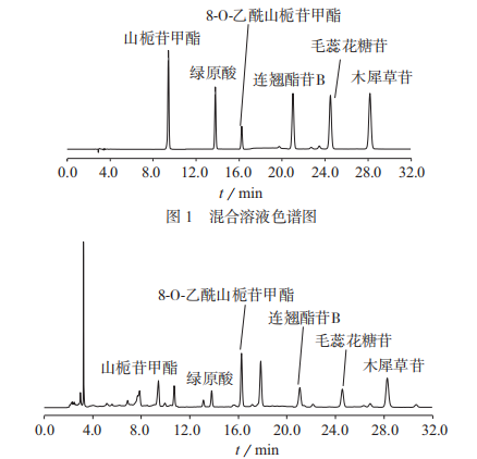 高效液相色谱谱图分析图片