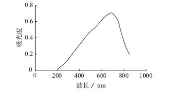 磷锑钼蓝分光光度法测定氟硅酸中磷酸根含量(二)