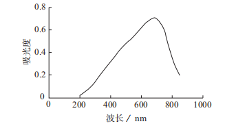 吸光度标准曲线图图片