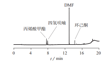 頂空氣相色譜法測定藥液中的粘合劑四氫呋喃(二)