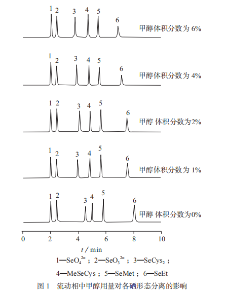 气相色谱法流动相图片