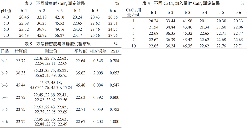 表3、表4、表5丨北纳生物