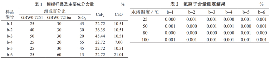 表1、表2丨北纳生物