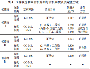 3 种候选物中有机溶剂与有机杂质及其定值方法