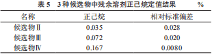 3 种候选物中残余溶剂正己烷定值结果