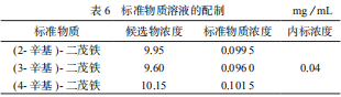 标准物质溶液的配制