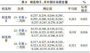 候选物Ⅱ，Ⅲ中部分杂质含量