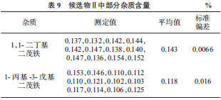 候选物Ⅱ中部分杂质含量