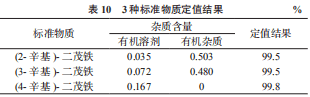 3 种标准物质定值结果