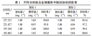 不同分析线合金钢基体中铼的加标回收率