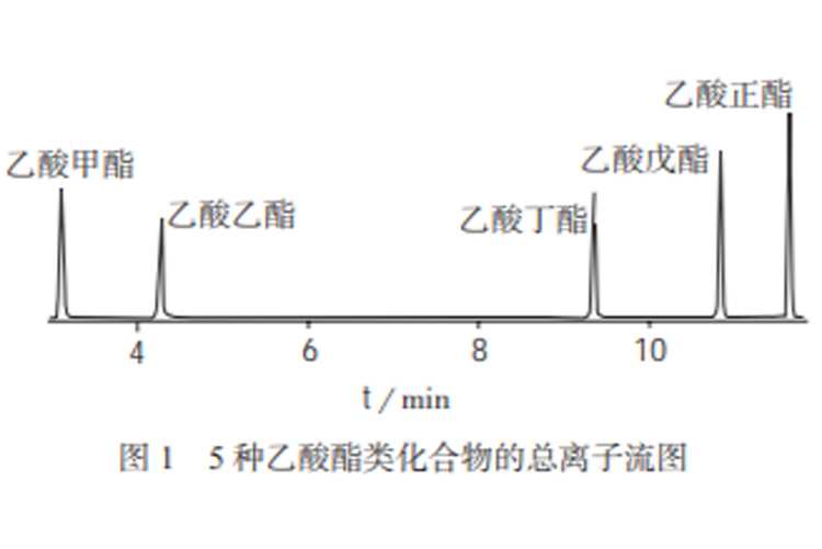 顶空气相色谱–质谱法测定土壤中5种乙酸酯类化合物